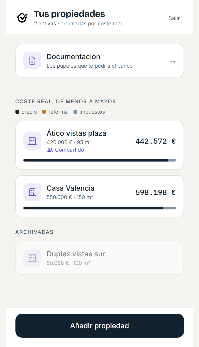 Lista de propiedades de Visiteka ordenadas de menor a mayor coste real, cada una con su barra de precio, reforma e impuestos, y la etiqueta Compartido.
